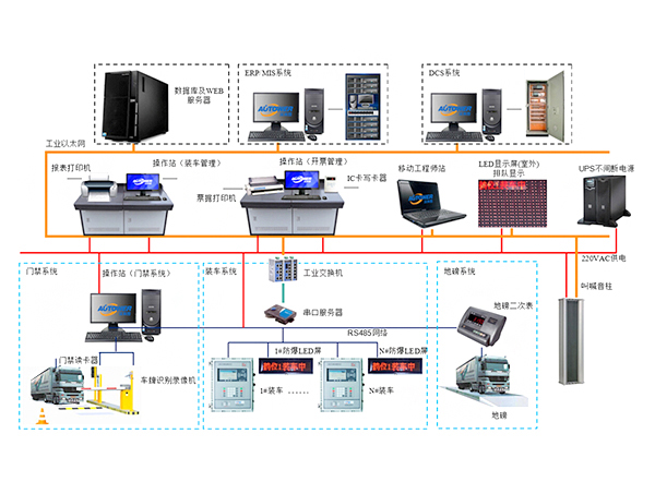 <a href='/zhuandd.htm' class='keys' title='點擊查看關于裝車系統的相關信息' target='_blank'>裝車系統</a>