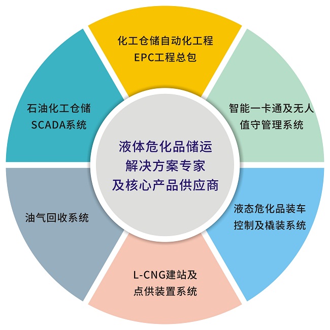 過磅員難不難看看這些就知道 無人值守系統定制化服務