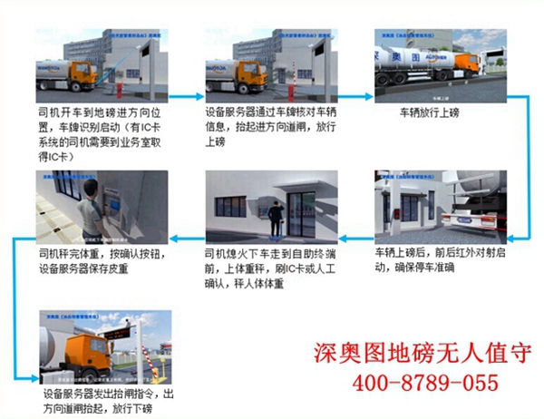 化工行業稱重系統解決方案 防止車輛皮重作弊系統(軟件操作界面)