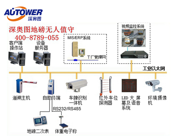 化工行業稱重系統解決方案 防止車輛皮重作弊系統(軟件操作界面)