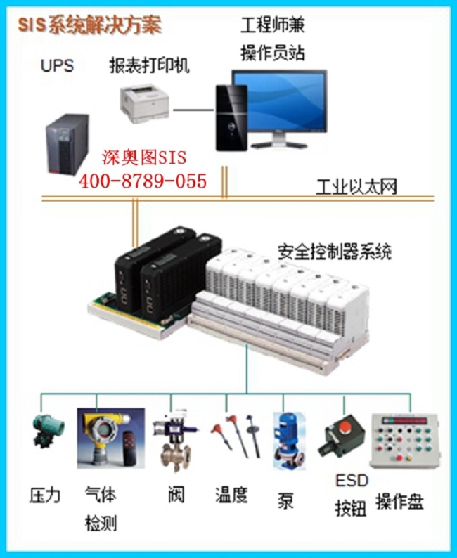 如何管理危化品企業安全儀表系統（SIS）?