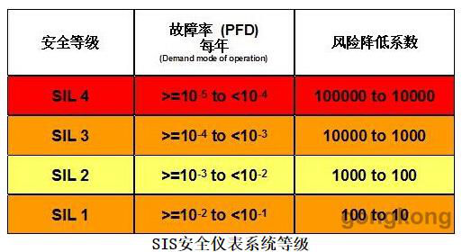 SIS系統的基本組成 SIS系統的作用