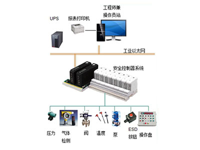 SIS系統(緊急切斷系統)