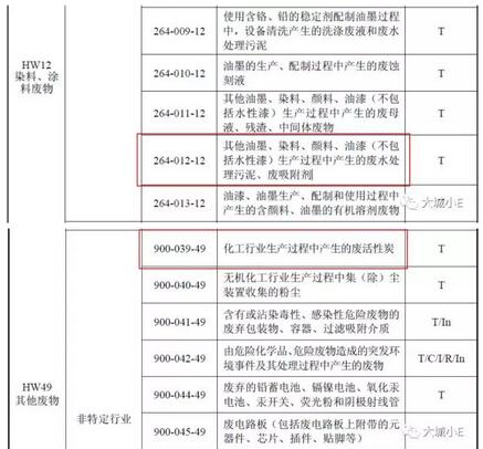 吸附VOCs后的廢活性炭到底是不是危廢呀?