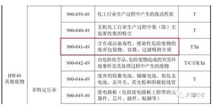 吸附VOCs后的廢活性炭到底是不是危廢呀?