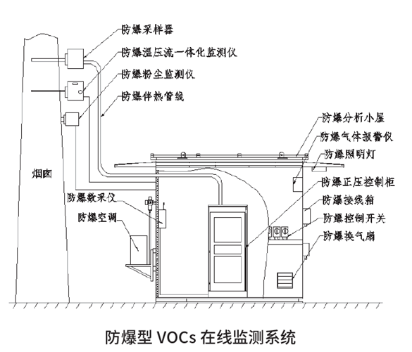 在線監測.png
